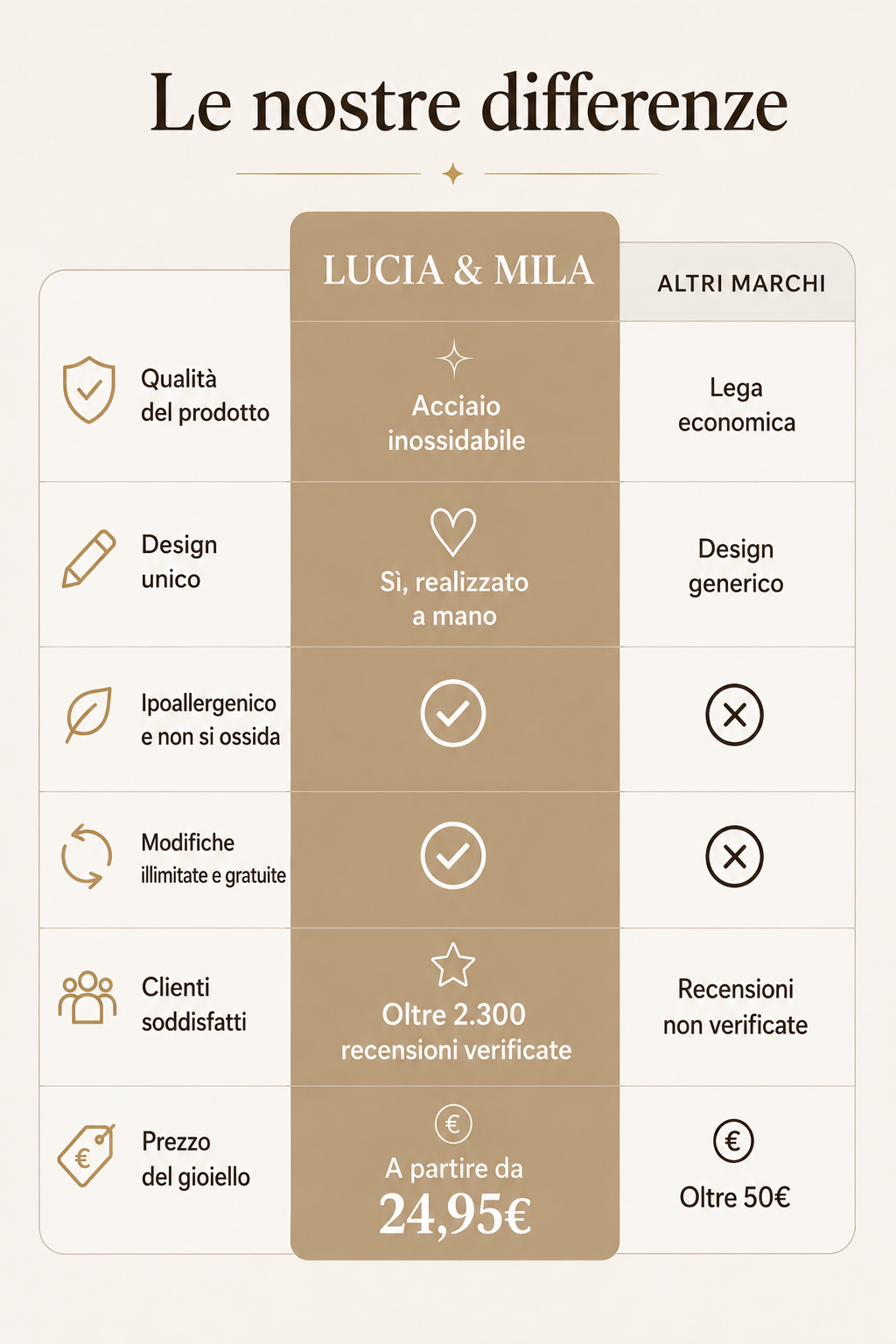 Il Collier Monogramma – Ogni lettera, una storia