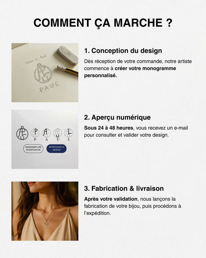 Il Collier Monogramma – Ogni lettera, una storia